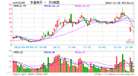 东晶电子