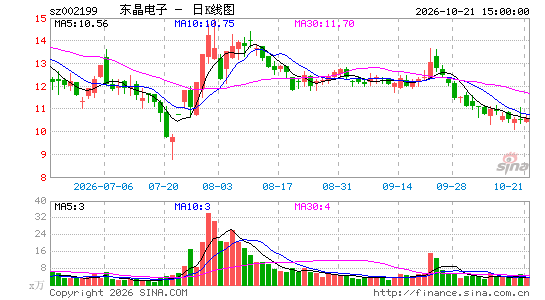 *ST����