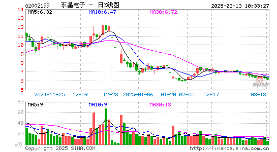 东晶电子