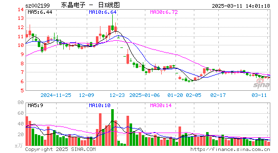 东晶电子