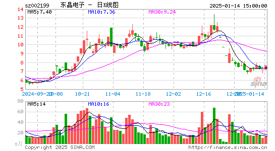 东晶电子