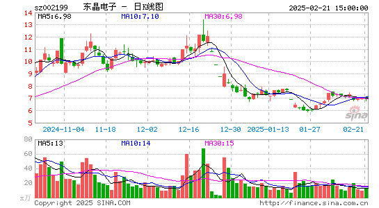 东晶电子