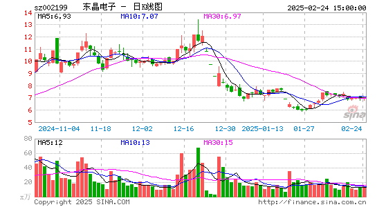 东晶电子