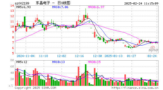 东晶电子