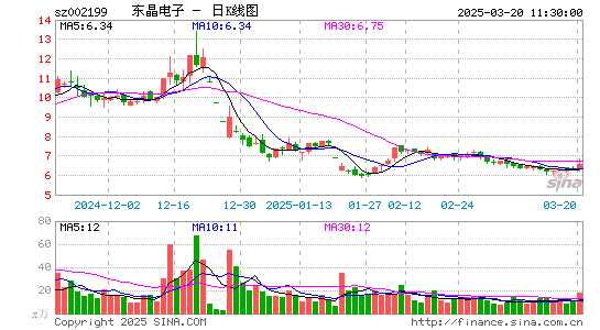 东晶电子