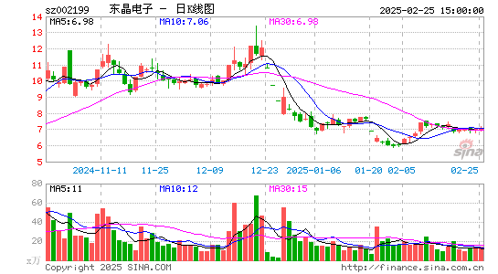 东晶电子