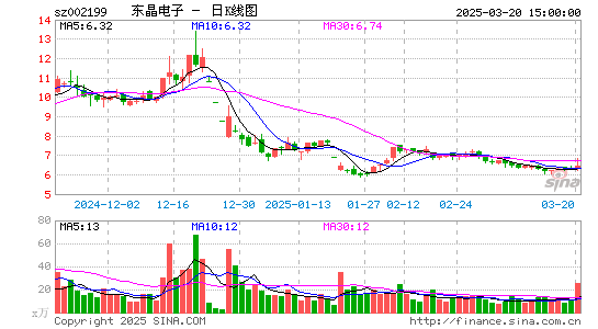 东晶电子