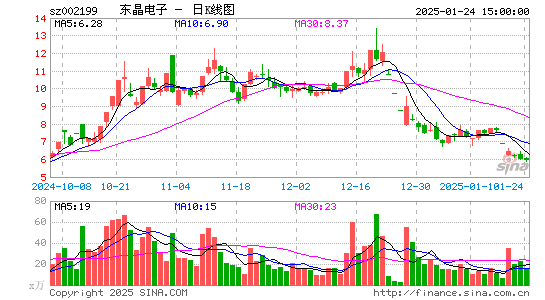 东晶电子