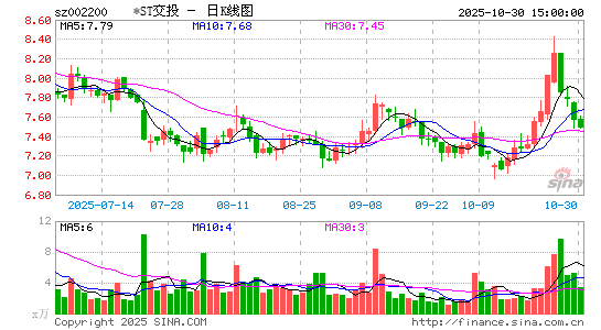 *ST交投
