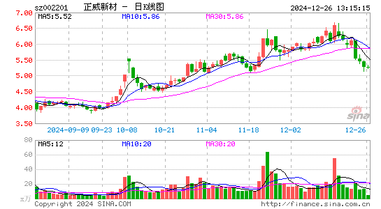 正威新材