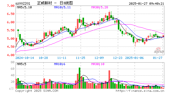 正威新材