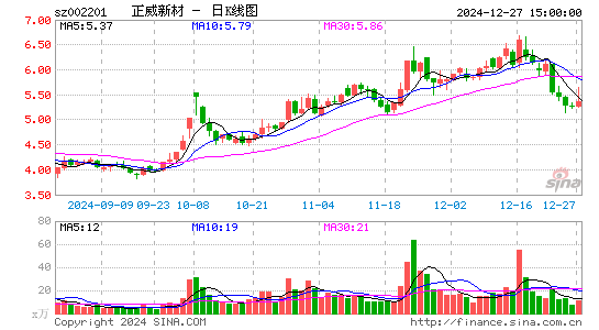 正威新材