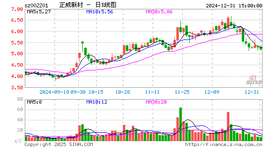 正威新材