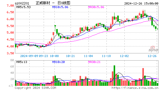 正威新材