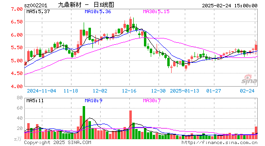 正威新材