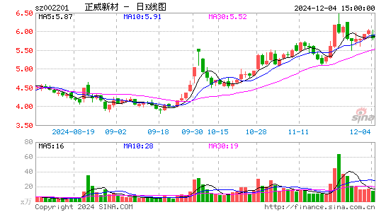 正威新材