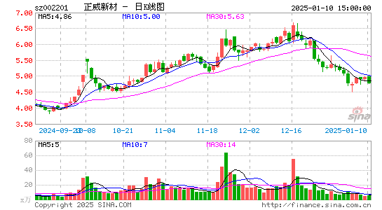 正威新材