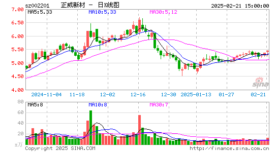 正威新材