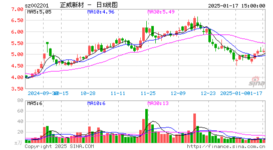 正威新材