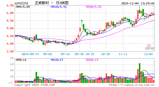 正威新材