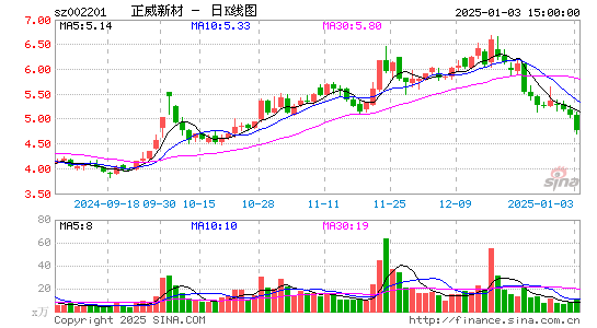 正威新材