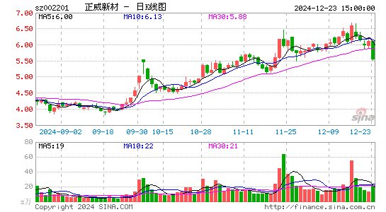 正威新材