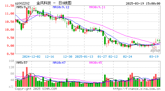 金风科技