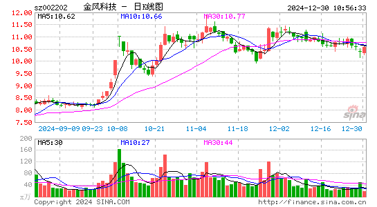 金风科技