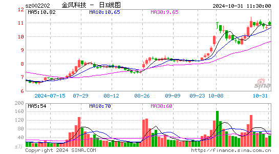 金风科技