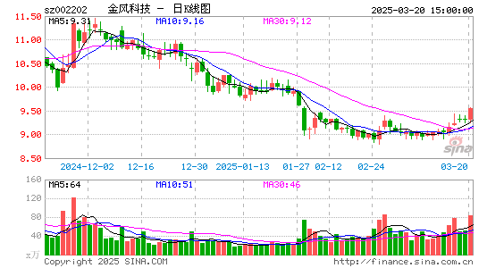 金风科技