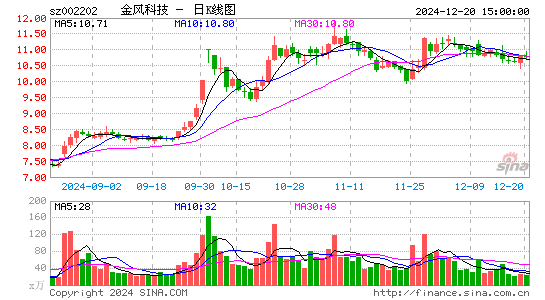 金风科技