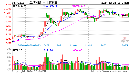 金风科技