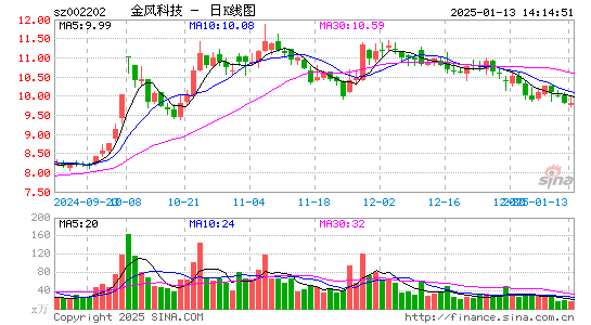 金风科技