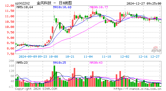 金风科技