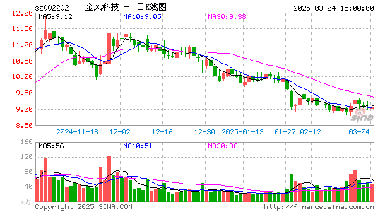 金风科技