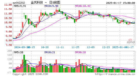 金风科技