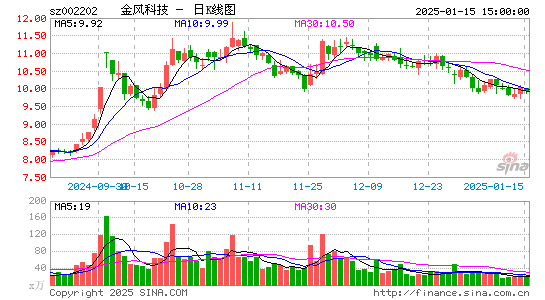 金风科技