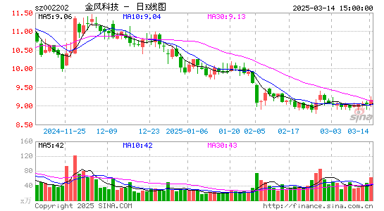 金风科技