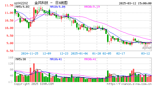 金风科技