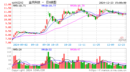 金风科技