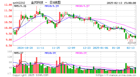 金风科技