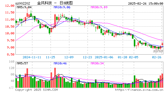 金风科技