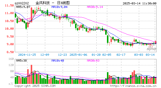 金风科技