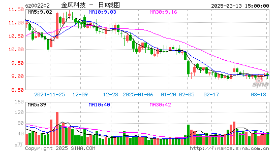 金风科技