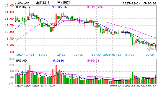 金风科技