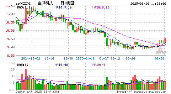 金风科技