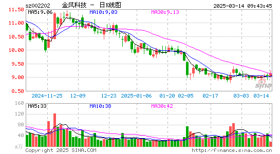 金风科技