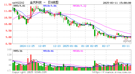 金风科技