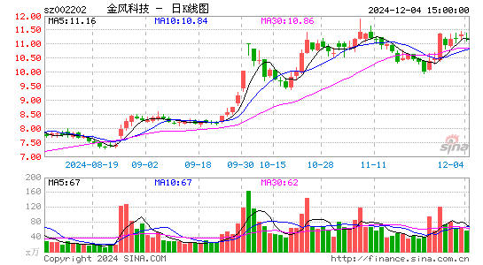 金风科技