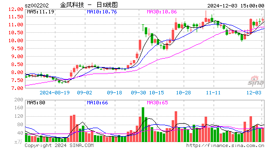 金风科技